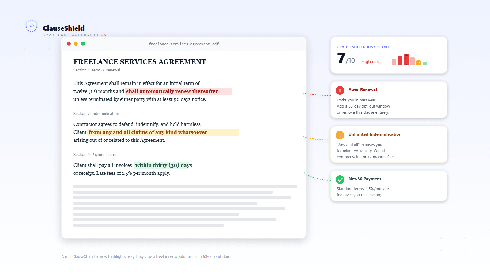ClauseShield AI contract review interface highlighting risky clauses: a red high-risk auto-renewal clause, an amber unlimited-indemnification clause, and a green low-risk net-30 payment term, with annotation bubbles and a 7-of-10 risk score badge.